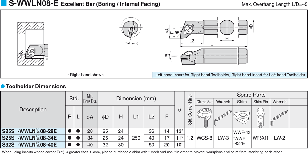 Pour plaquettes WN  - cut - schema