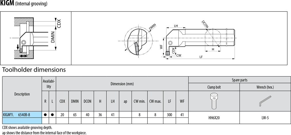 Porte-plaquettes pour décolletage intérieur. - cut - schema