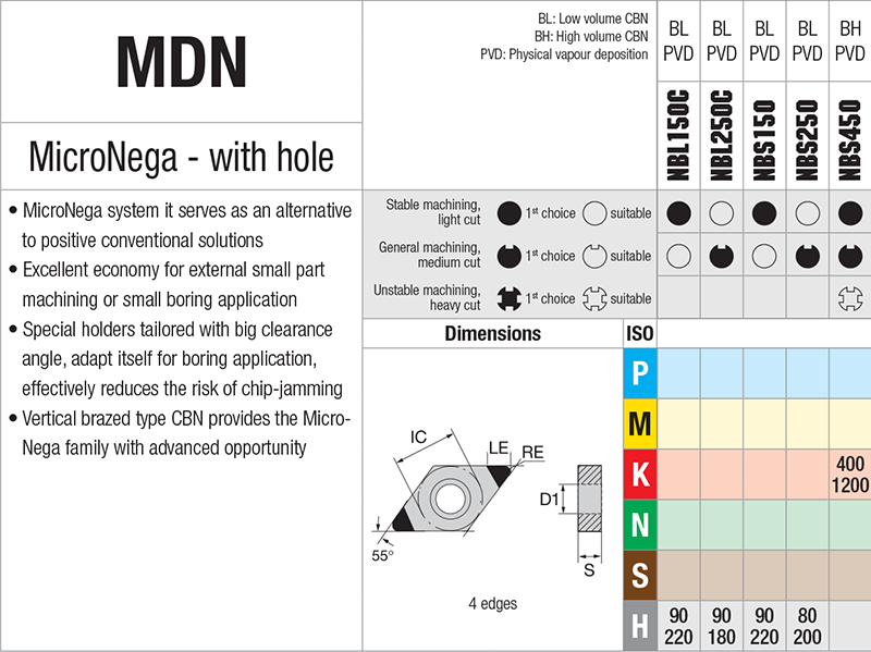 Plaquettes d'alésage Nikkotools MDN.R08S-GP-4V-NBS450 - cut - schema