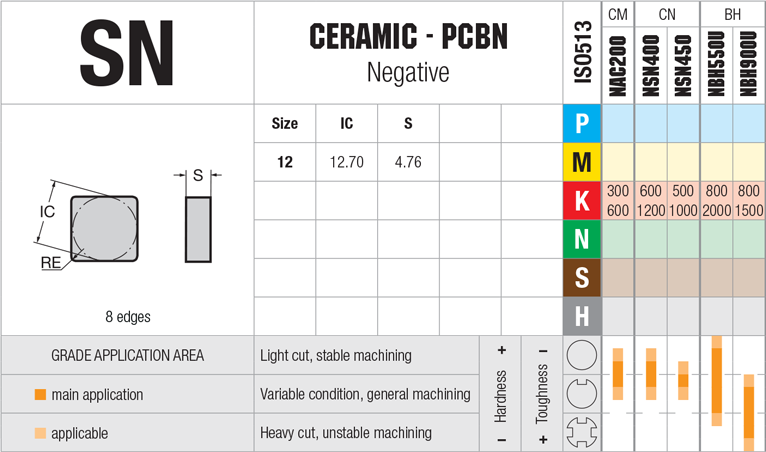 Plaquettes de fraisage Nikkotools SNXN 0903 - cut - schema