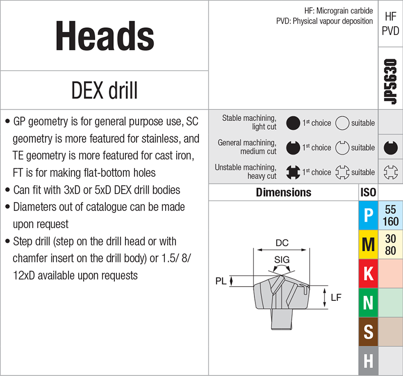 Plaquettes de perçage Nikkotools DEX2230-SC-JP5630 - cut - schema