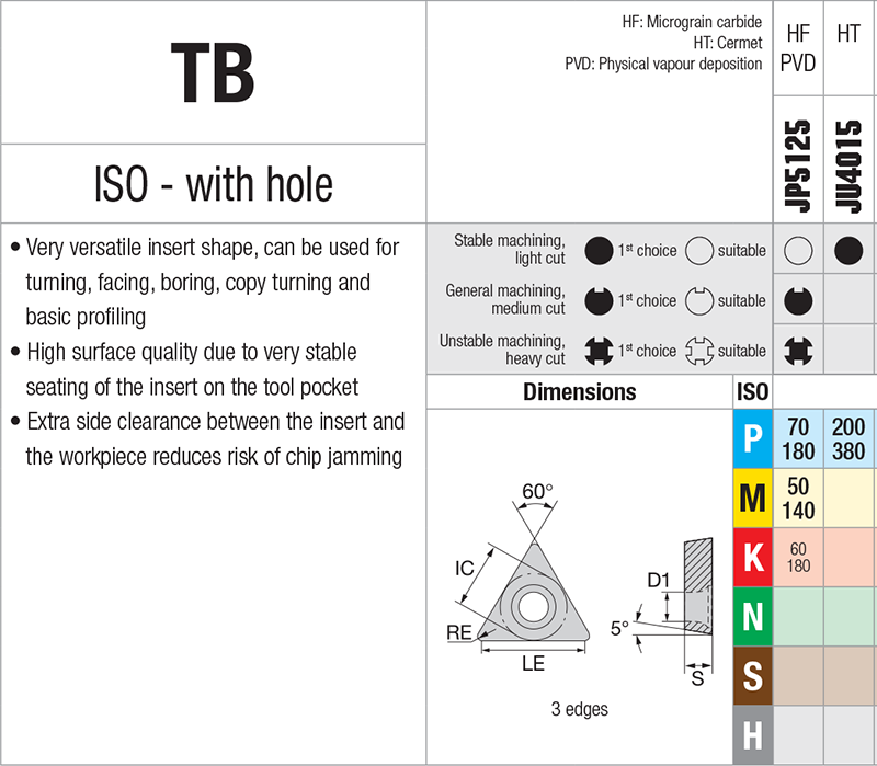 Plaquettes de tournage Nikkotools TBET060104L-PPF-JP5025 - picture - file