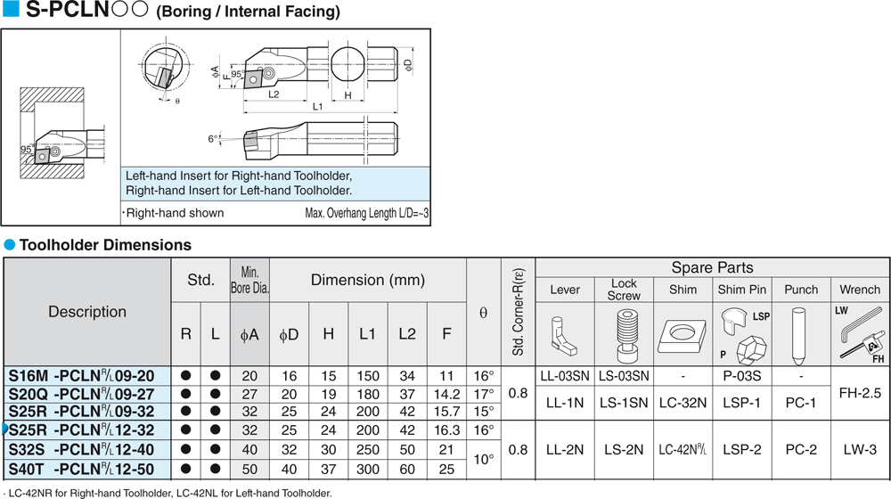 Pour plaquettes CN  - cut - schema