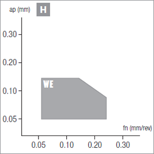 Plaquettes de tournage Nikkotools CCGW09T308S-WE-2S-NBL150C