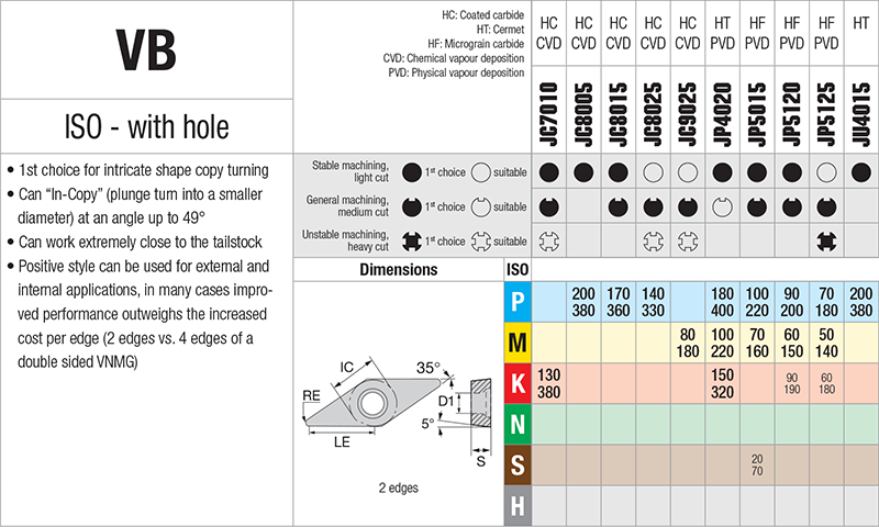 Plaquettes de tournage Nikkotools VBMT160404-PFU-JP5120 - cut - schema