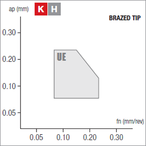Nikkotools WNGA080408S-UE-6V-NBL350C