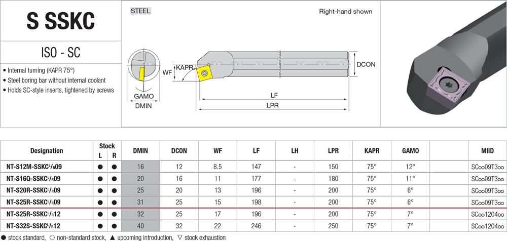 Pour plaquettes SC  - cut - schema