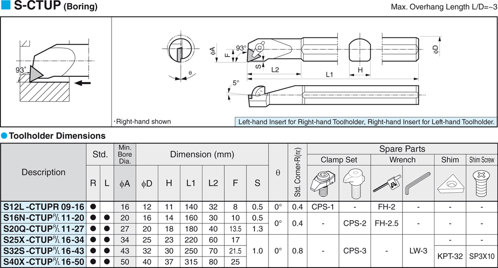 Pour plaquettes TP  - cut - schema