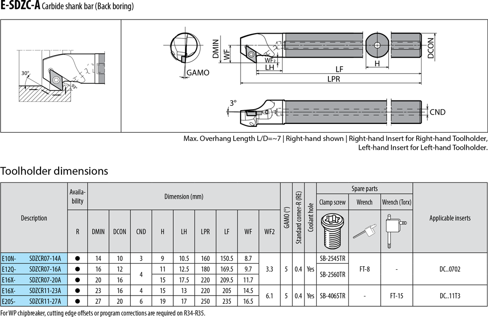 Pour plaquettes DC  - cut - schema