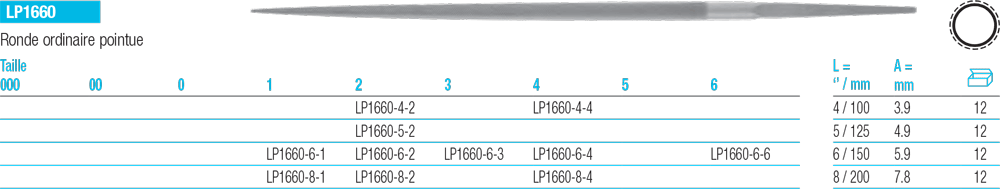 Limes ronde ordinaire pointue LP1660 - cut - schema