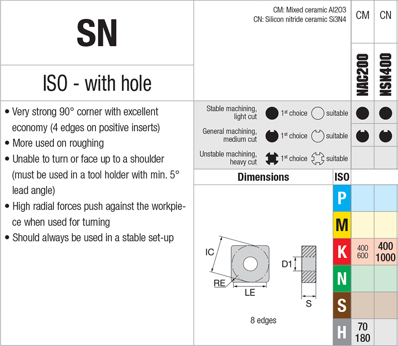 Plaquettes de tournage Nikkotools SNGA120412-CC-NAC200 - cut - schema