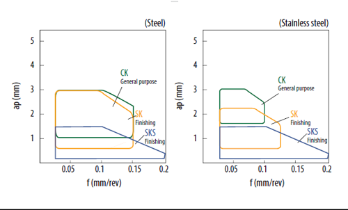 plaquette Kyocera CCGT0602005MFP-SKS - PR115S - cut - schema