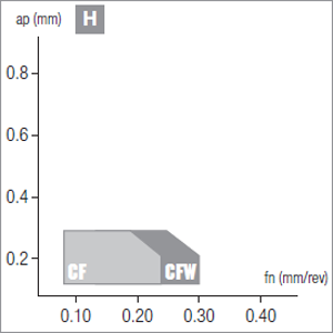 Nikkotools CNGA120412S-CF-4V-NBL300C