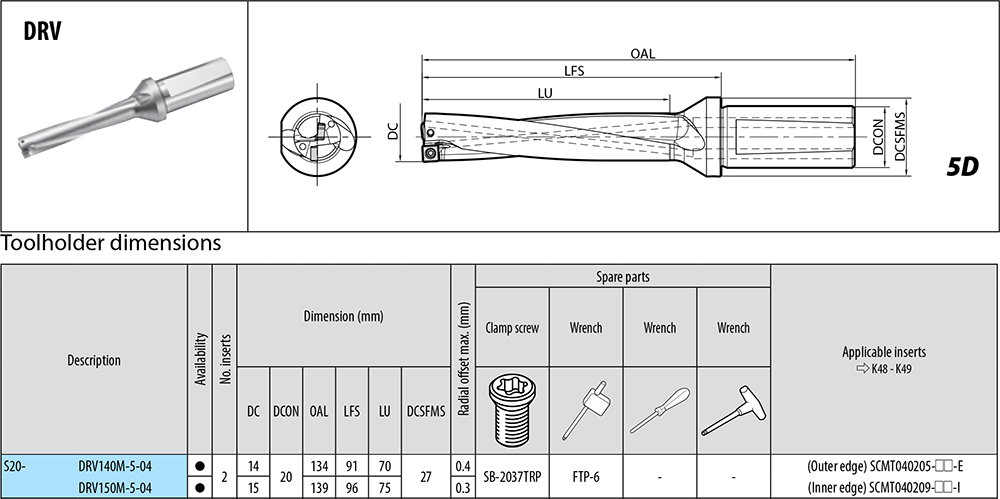 Porte-outils profondeur de coupe : 5xD. - cut - schema