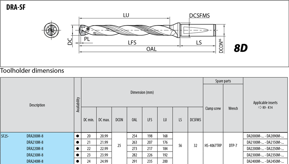 Porte-outils profondeur de coupe : 8xD. - cut - schema