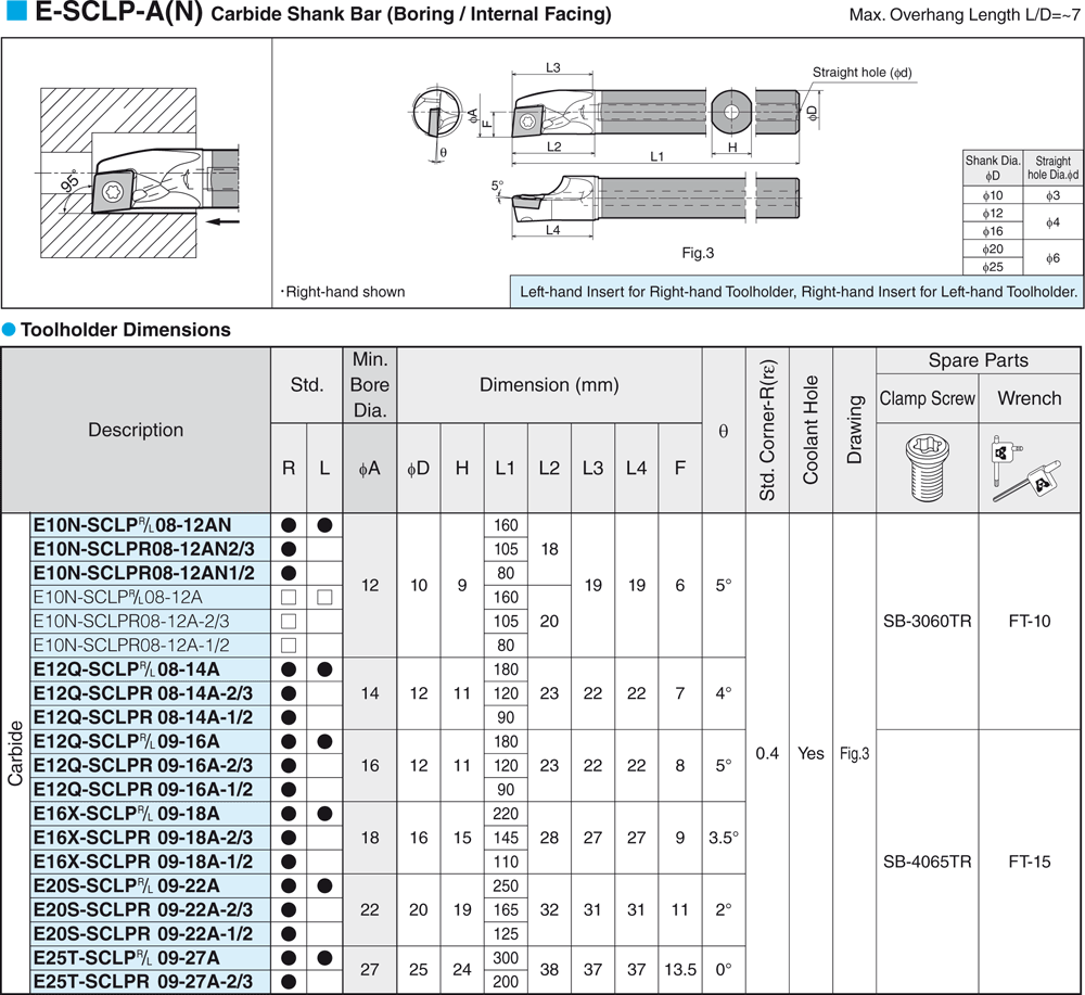 Pour plaquettes CP  - cut - schema