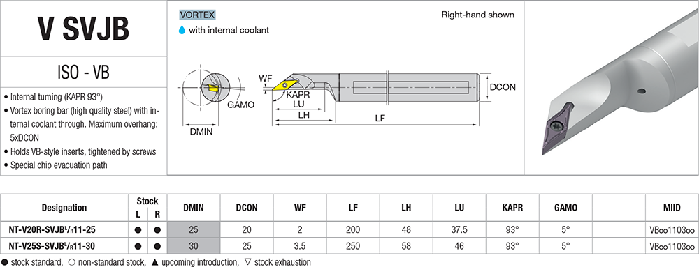 Pour aléser avec des plaquettes VB - cut - schema