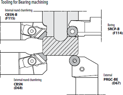 Plaquettes de tournage Kyocera RPMT1203M0-BB-TN90