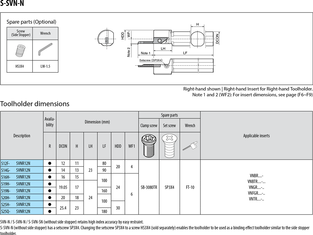 Pour plaquettes VN  - cut - schema