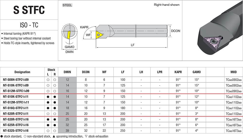 Pour aléser avec des plaquettes TC - cut - schema