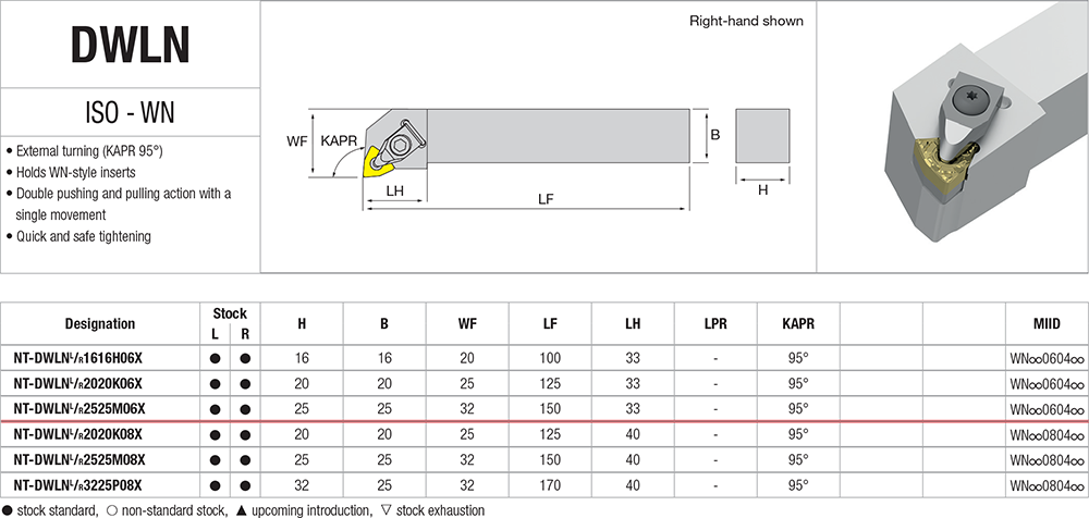 Pour décolleter avec des plaquettes WN - cut - schema