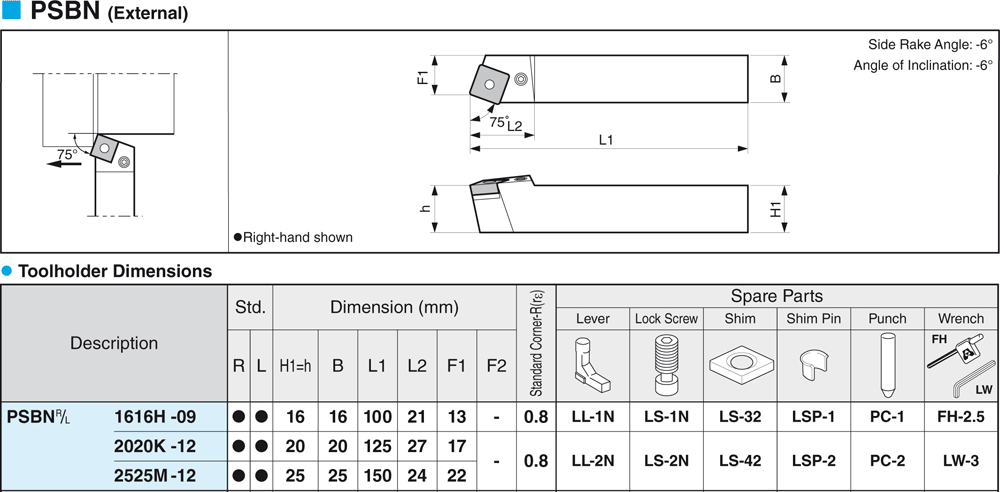 Pour Plaquettes SN - cut - schema