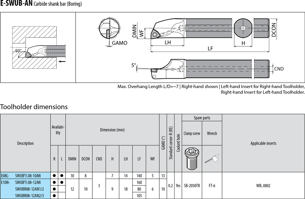 Pour plaquettes WB  - cut - schema