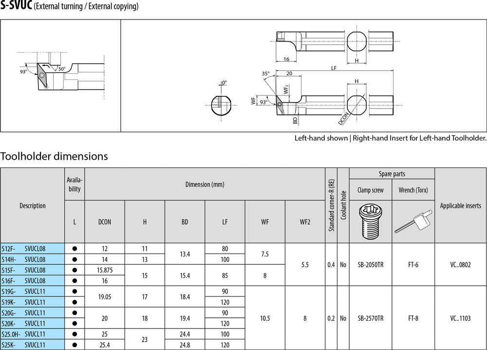 Pour plaquettes VC - cut - schema