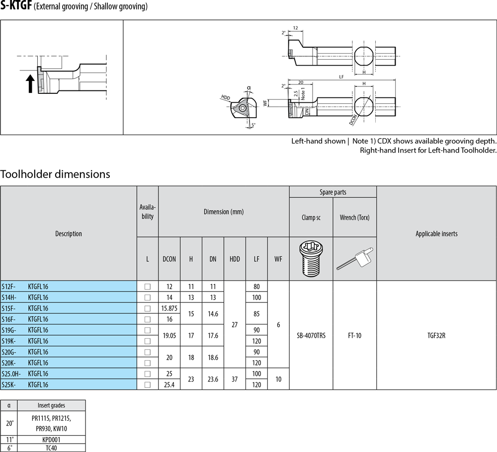 Pour plaquettes TGF  - cut - schema