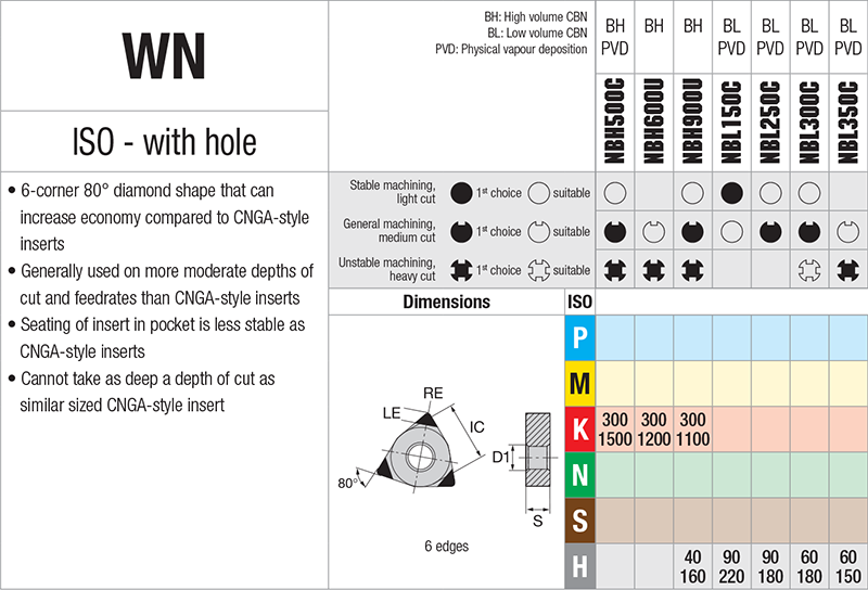 Plaquettes de tournage Nikkotools WNGA080408S-RE-6V-NBH900U - cut - schema