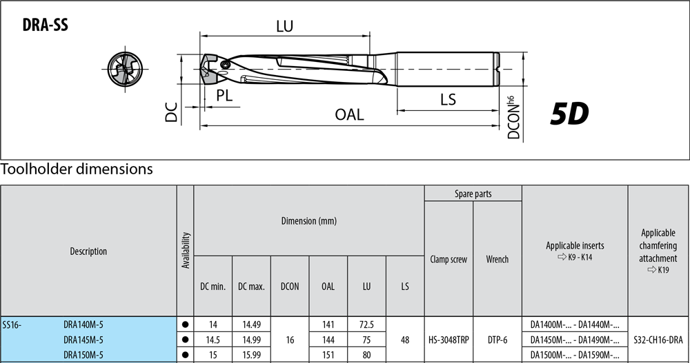 Porte-outils profondeur de coupe : 5xD. - cut - schema