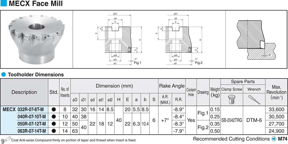 Angle de pointe à 0° - cut - schema