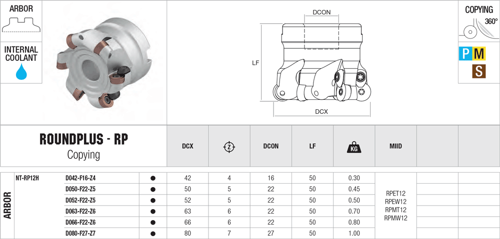 Fraises à copier - cut - schema