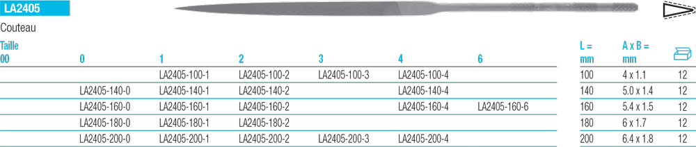 Limes aiguilles couteau LA2405 - cut - schema