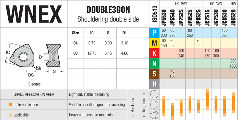 Plaquettes de fraisage Nikkotools WNEX 080608 - cut - schema