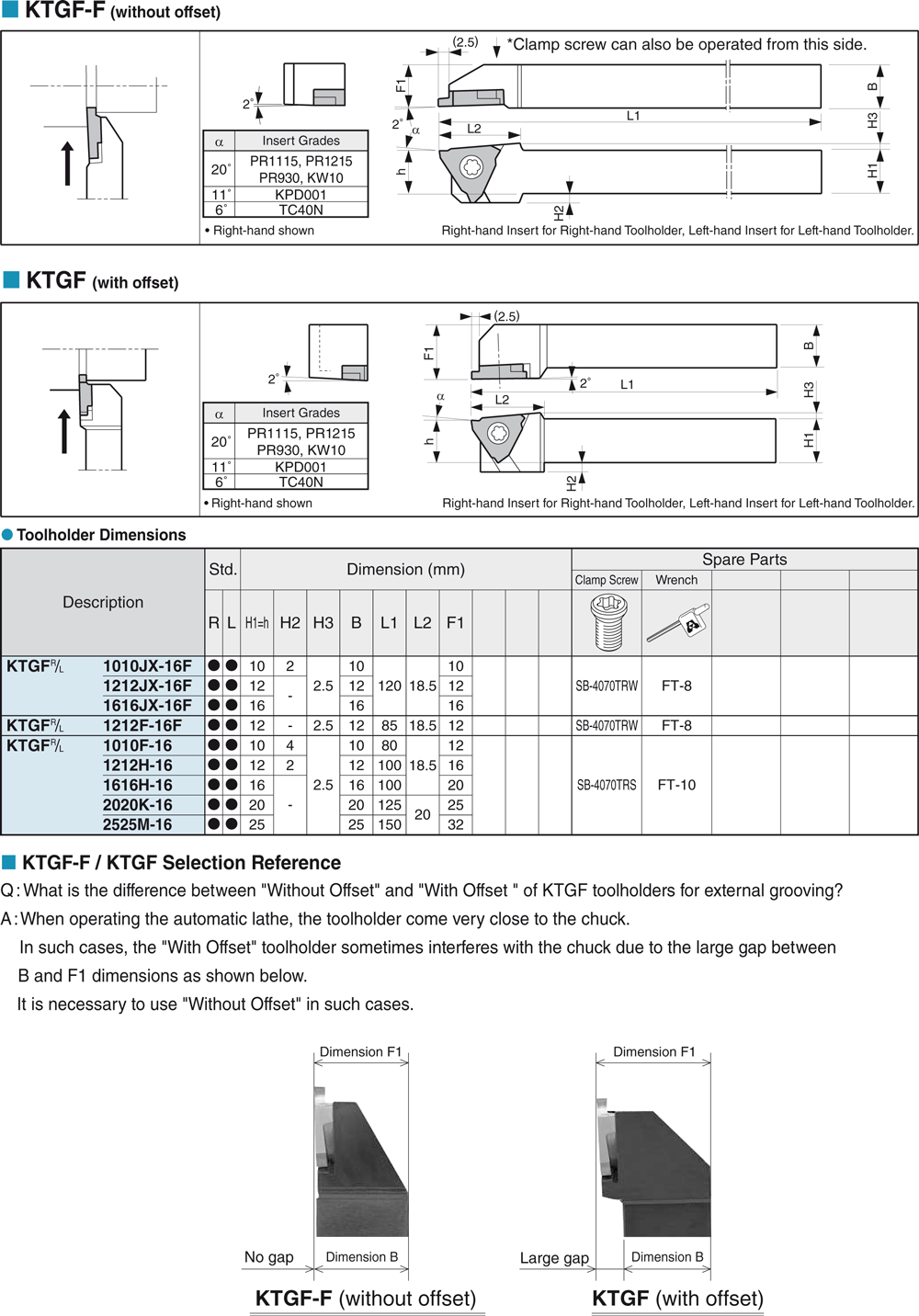 Pour plaquettes TGF  - cut - schema