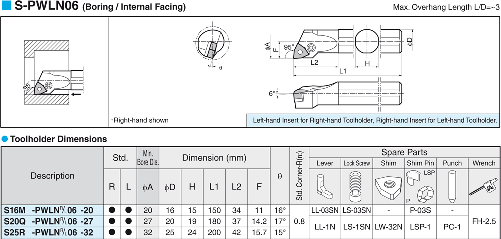 Pour plaquettes WN  - cut - schema