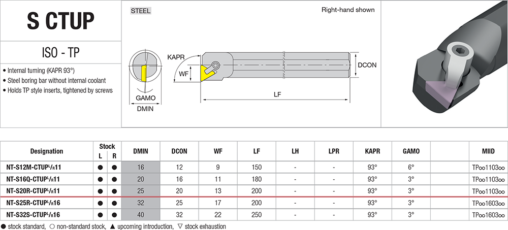 Pour aléser avec des plaquettes TP - cut - schema