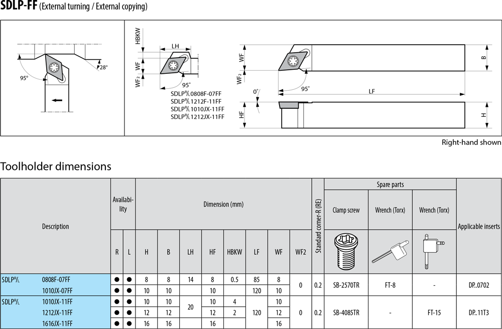 Pour plaquettes DP - cut - schema