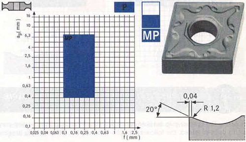 Plaquette Atorn RCMT1204M0-MP HC6620