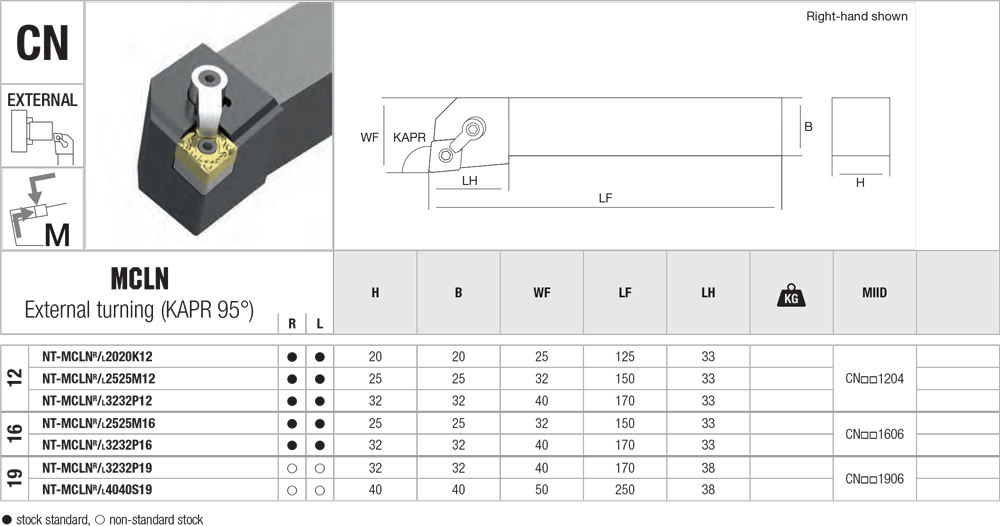 Pour décolleter avec des plaquettes CN - cut - schema