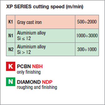 Plaquettes de fraisage Nikkotools XPGW 080204