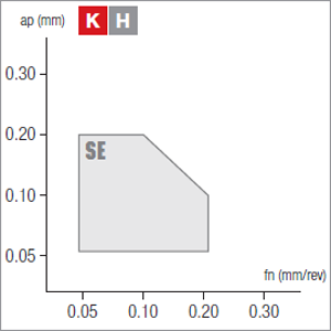 Plaquettes de tournage-Nikkotools-CNGA-0903