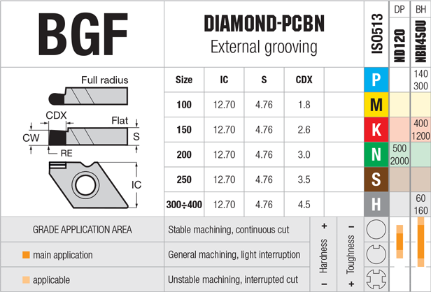 Plaquettes à gorges Nikkotools BGF - cut - schema