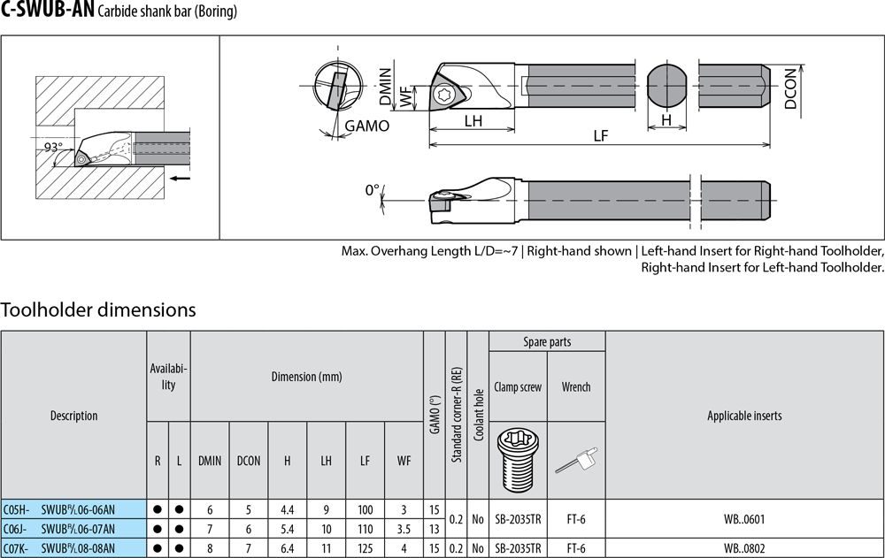 Pour plaquettes WB  - cut - schema