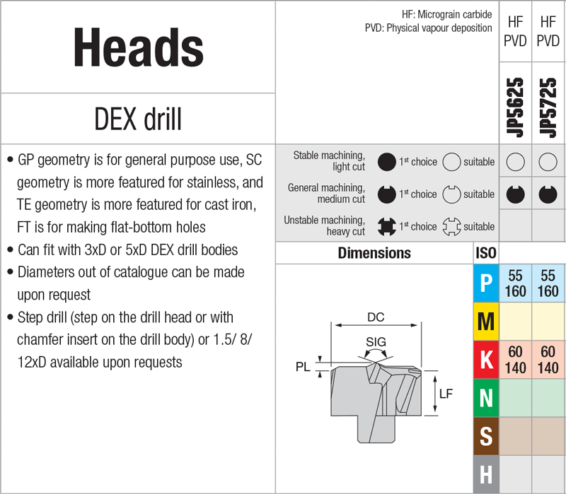 Plaquettes de perçage Nikkotools DEX2300-FT-JP5725 - cut - schema