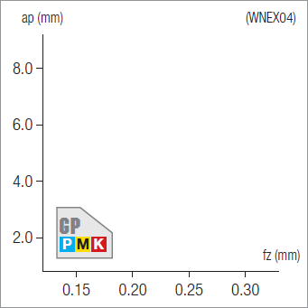 Plaquettes de fraisage Nikkotools WNEX040304R-GP-JP7525