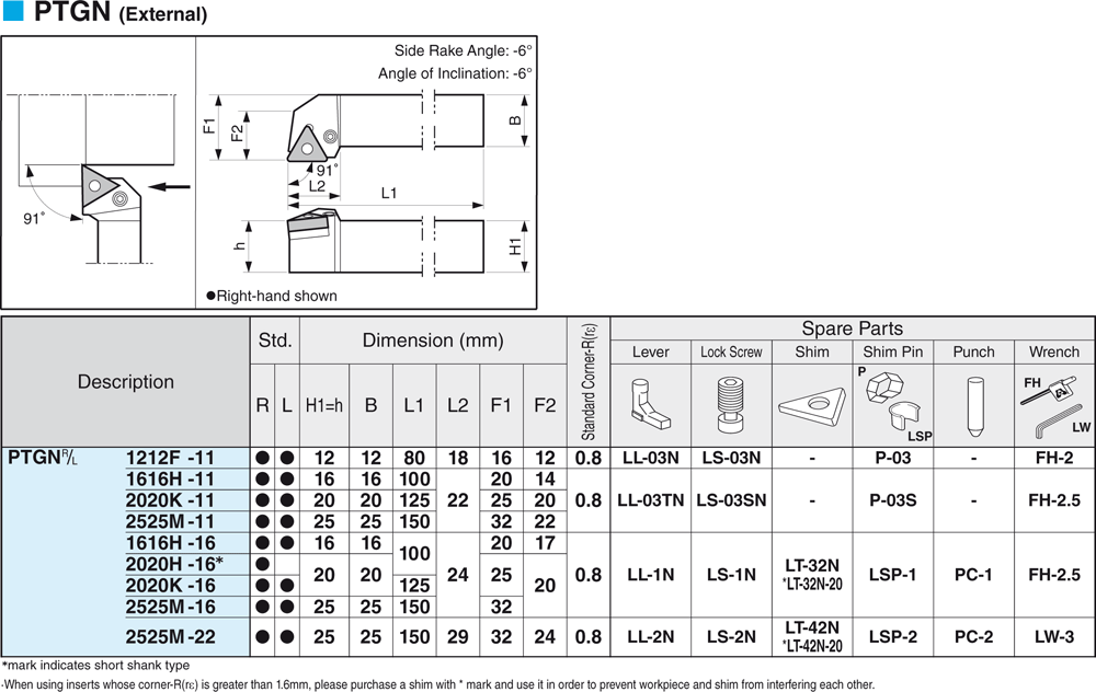 Pour Plaquettes TN - cut - schema