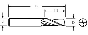 Fraise carbure 1 dent hélice à gauche usinage plastiques - cut - schema