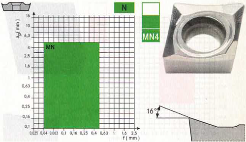Plaquettes de tournage Orion VCGT160404-MN4